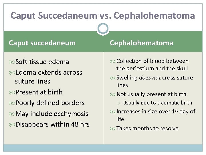 Caput Succedaneum vs. Cephalohematoma Caput succedaneum Cephalohematoma Soft tissue edema Collection of blood between