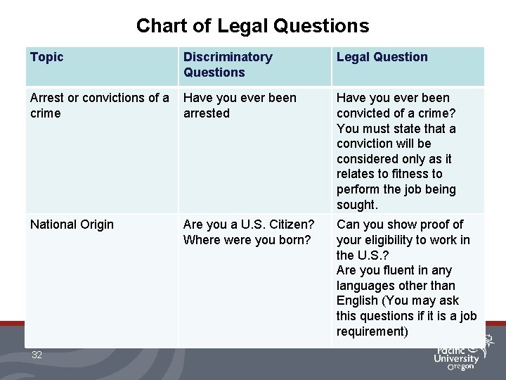 Chart of Legal Questions Topic Discriminatory Questions Legal Question Arrest or convictions of a