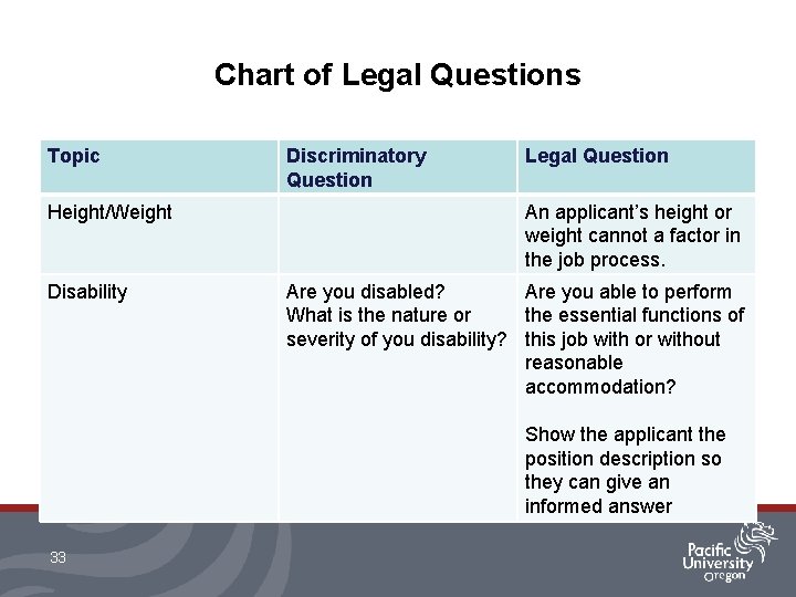 Chart of Legal Questions Topic Height/Weight Disability 33 Discriminatory Question Legal Question An applicant’s