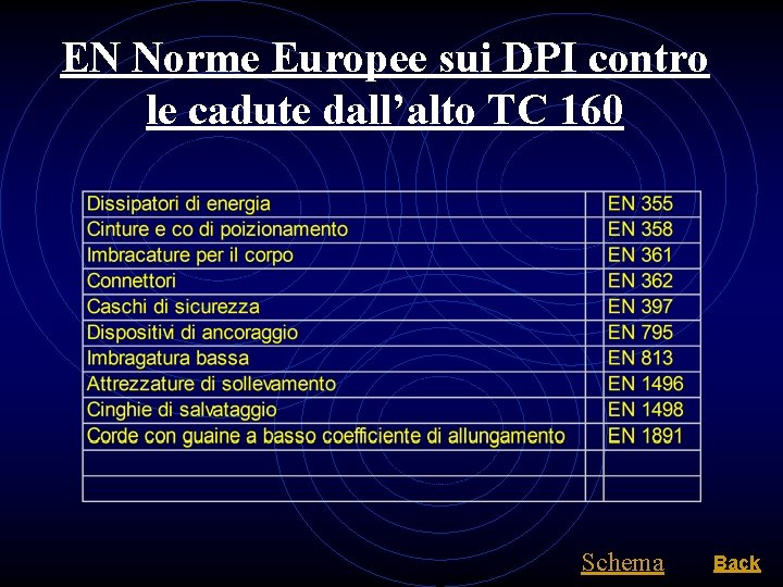 EN Norme Europee sui DPI contro le cadute dall’alto TC 160 Schema Back 