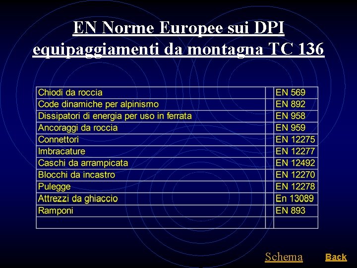 EN Norme Europee sui DPI equipaggiamenti da montagna TC 136 Schema Back 