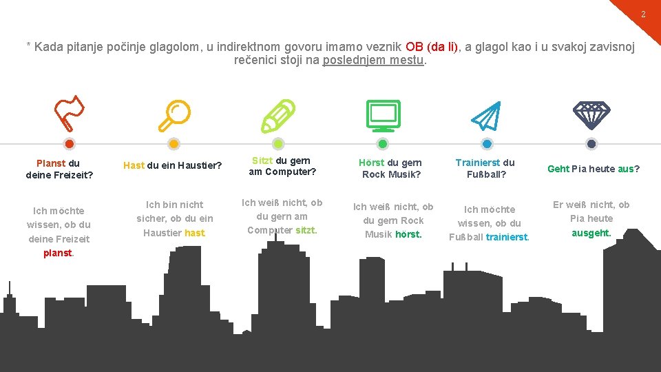 2 * Kada pitanje počinje glagolom, u indirektnom govoru imamo veznik OB (da li),