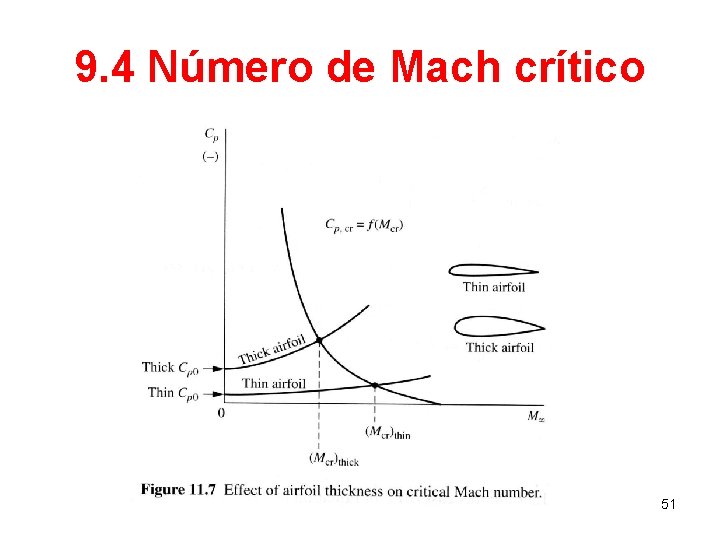 9. 4 Número de Mach crítico 51 