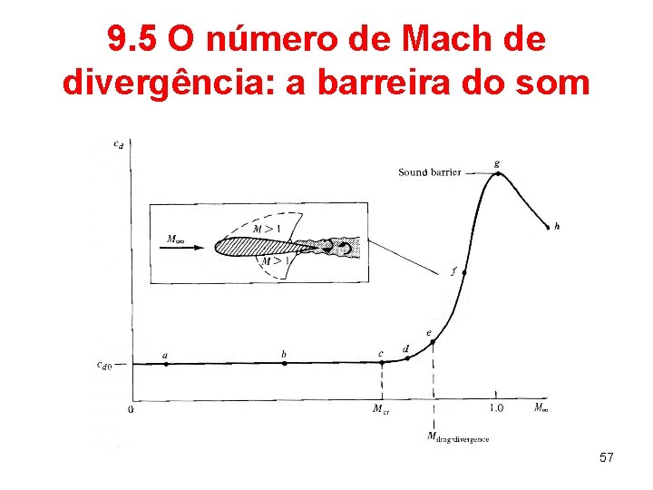 9. 5 O número de Mach de divergência: a barreira do som 57 