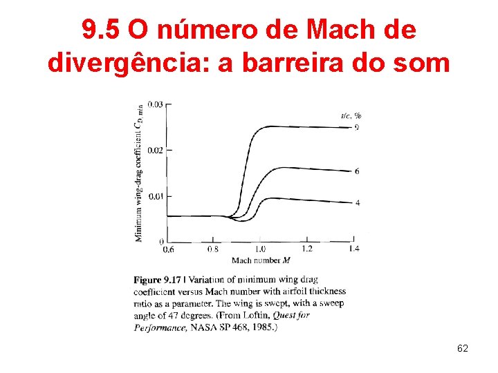 9. 5 O número de Mach de divergência: a barreira do som 62 