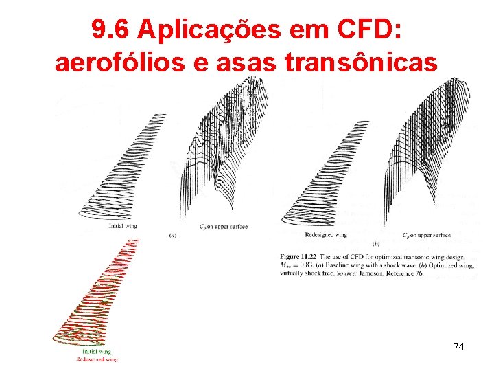 9. 6 Aplicações em CFD: aerofólios e asas transônicas 74 