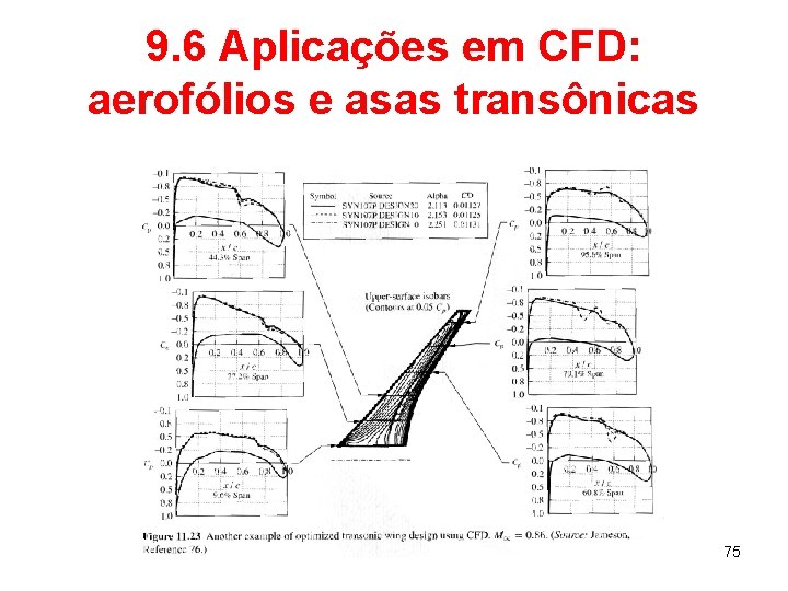 9. 6 Aplicações em CFD: aerofólios e asas transônicas 75 