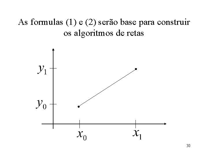 As formulas (1) e (2) serão base para construir os algoritmos de retas 30 As formulas (1) e (2) serão base para construir os algoritmos de retas 30