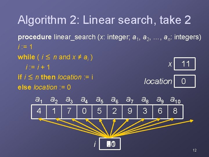 Algorithm 2: Linear search, take 2 procedure linear_search (x: integer; a 1, a 2,