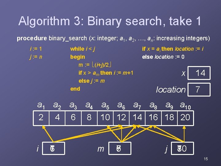 Algorithm 3: Binary search, take 1 procedure binary_search (x: integer; a 1, a 2,