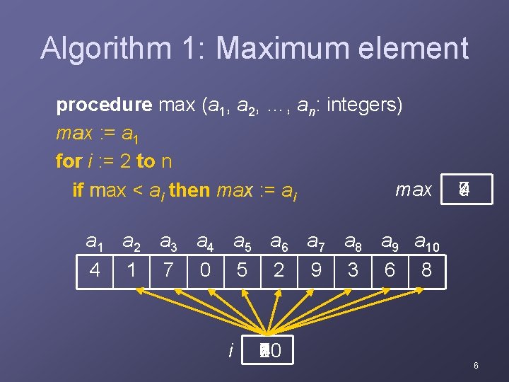 Algorithm 1: Maximum element procedure max (a 1, a 2, …, an: integers) max