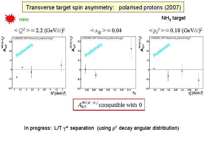 Transverse target spin asymmetry: polarised protons (2007) NH 3 target new < Q 2
