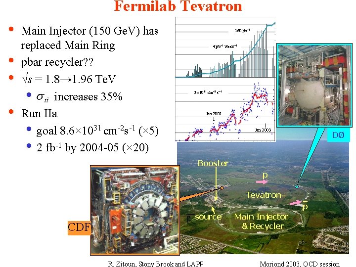 Fermilab Tevatron • • Main Injector (150 Ge. V) has replaced Main Ring pbar