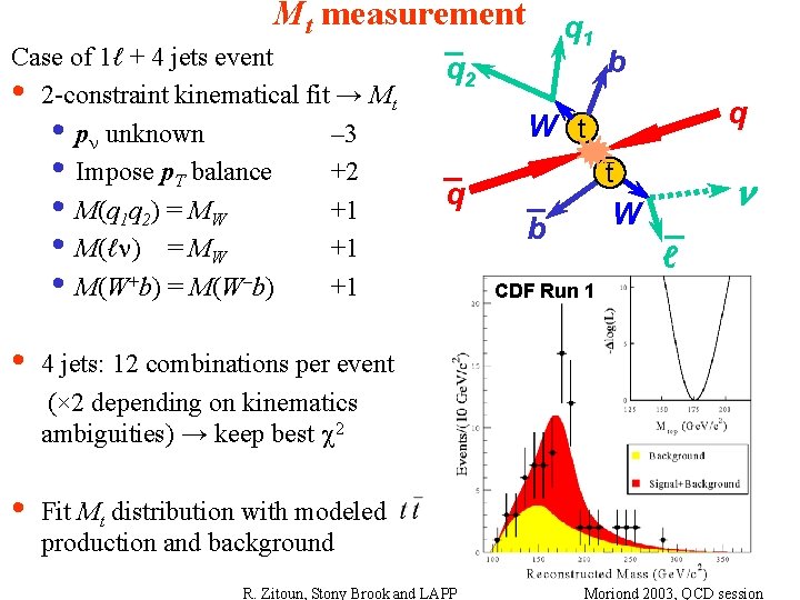 Mt measurement Case of 1ℓ + 4 jets event • 2 -constraint kinematical fit