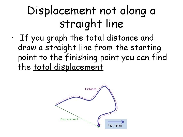 Displacement not along a straight line • If you graph the total distance and