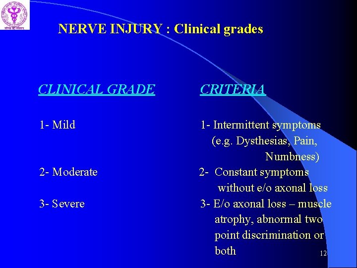 NERVE INJURY : Clinical grades CLINICAL GRADE CRITERIA 1 - Mild 1 - Intermittent