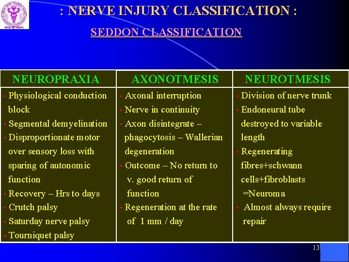 : NERVE INJURY CLASSIFICATION : SEDDON CLASSIFICATION NEUROPRAXIA Physiological conduction block • Segmental demyelination