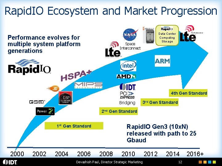 Rapid. IO Ecosystem and Market Progression Performance evolves for multiple system platform generations Data