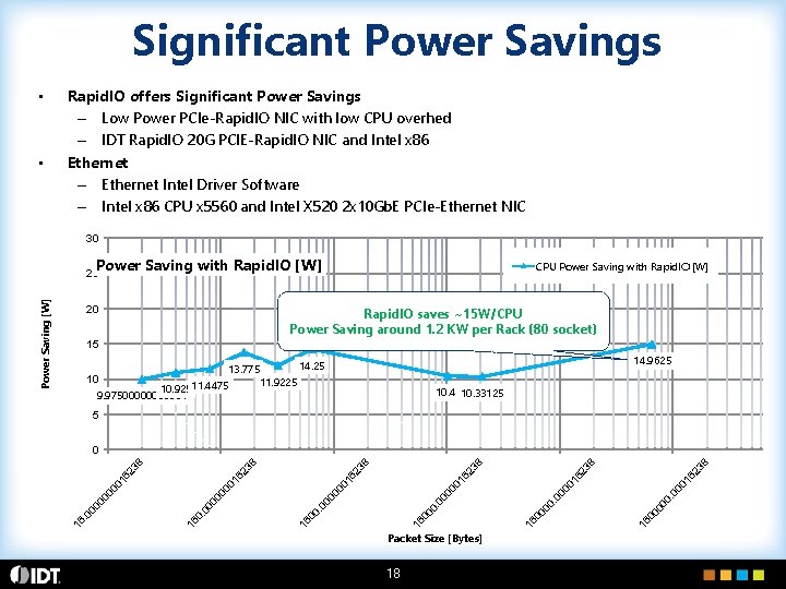 Significant Power Savings • • Rapid. IO offers Significant Power Savings – Low Power