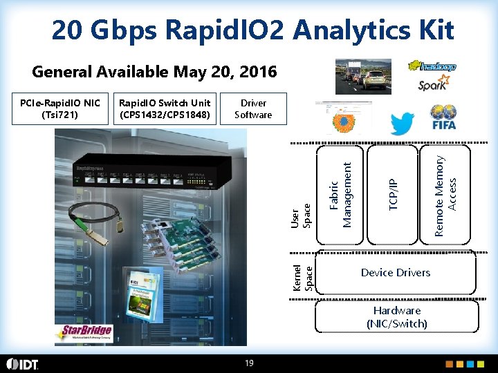 20 Gbps Rapid. IO 2 Analytics Kit General Available May 20, 2016 Device Drivers