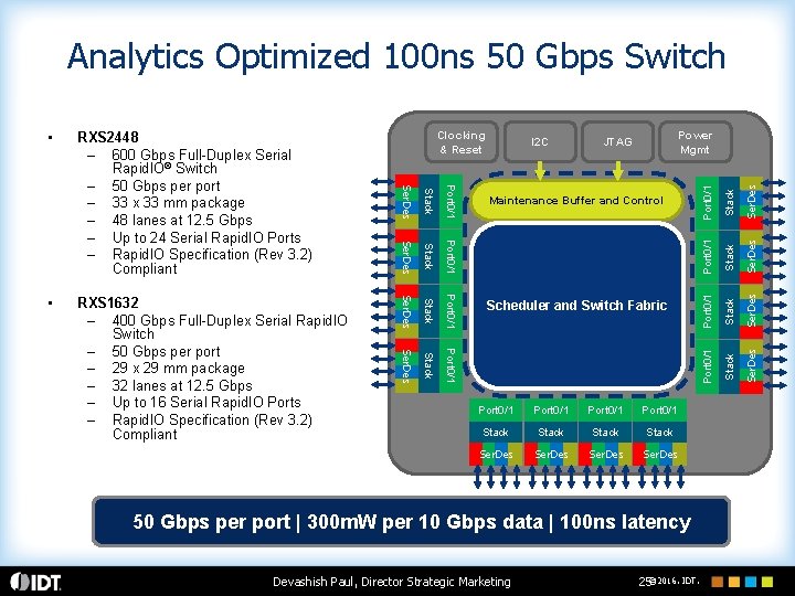 Analytics Optimized 100 ns 50 Gbps Switch Port 0/1 Stack Ser. Des 50 Gbps