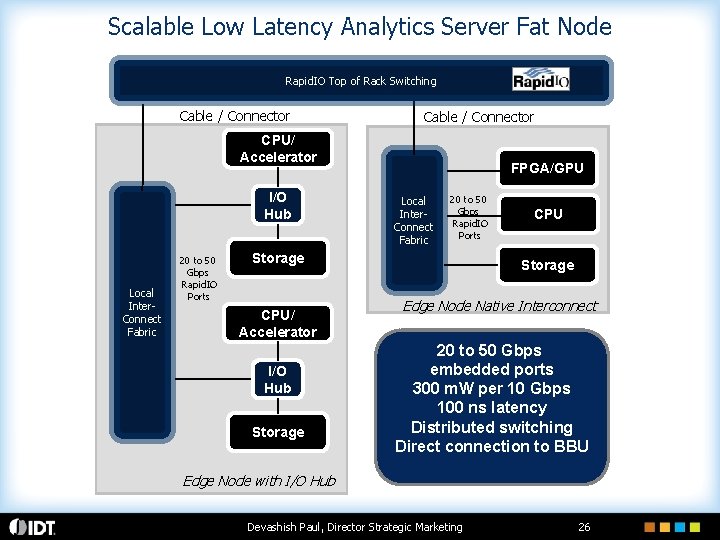 Scalable Low Latency Analytics Server Fat Node Rapid. IO Top of Rack Switching Cable