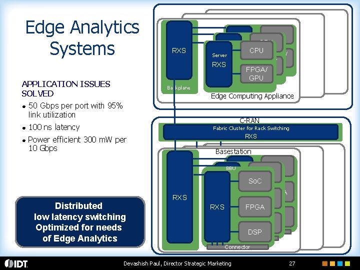 Edge Analytics Systems Backplane RXS Server RXS FPGA/ GPU GPU RXS APPLICATION ISSUES SOLVED