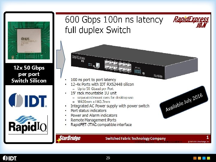 12 x 50 Gbps per port Switch Silicon 29 