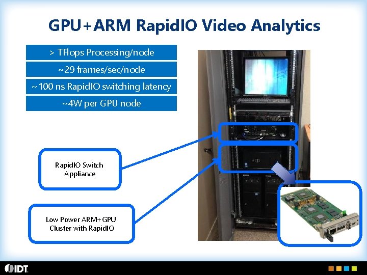 GPU+ARM Rapid. IO Video Analytics > TFlops Processing/node ~29 frames/sec/node ~100 ns Rapid. IO