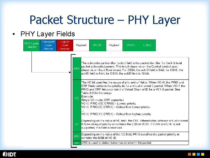 Packet Structure – PHY Layer • PHY Layer Fields 