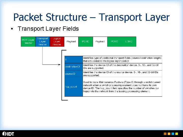 Packet Structure – Transport Layer • Transport Layer Fields 