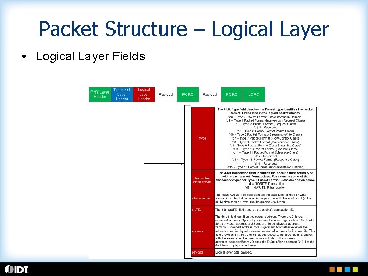 Packet Structure – Logical Layer • Logical Layer Fields 