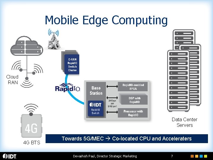 Mobile Edge Computing PPC GPU Cloud RAN Data Center Servers 4 G BTS Towards