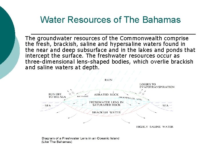 Water Resources of The Bahamas The groundwater resources of the Commonwealth comprise the fresh,