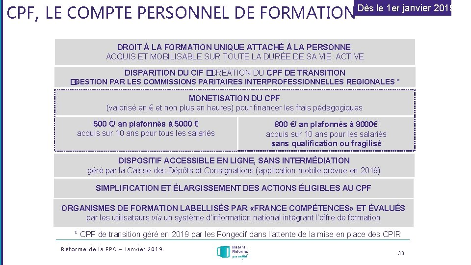 CPF, LE COMPTE PERSONNEL DE FORMATION Dès le 1 er janvier 2019 DROIT À