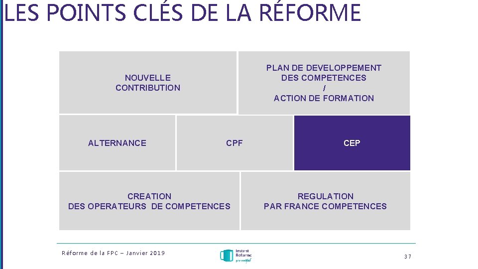 LES POINTS CLÉS DE LA RÉFORME PLAN DE DEVELOPPEMENT DES COMPETENCES / ACTION DE
