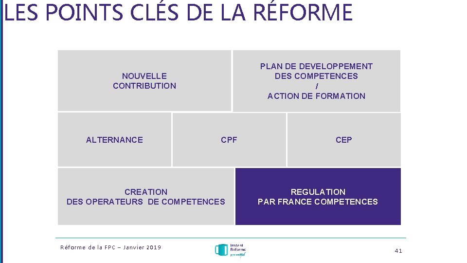 LES POINTS CLÉS DE LA RÉFORME PLAN DE DEVELOPPEMENT DES COMPETENCES / ACTION DE