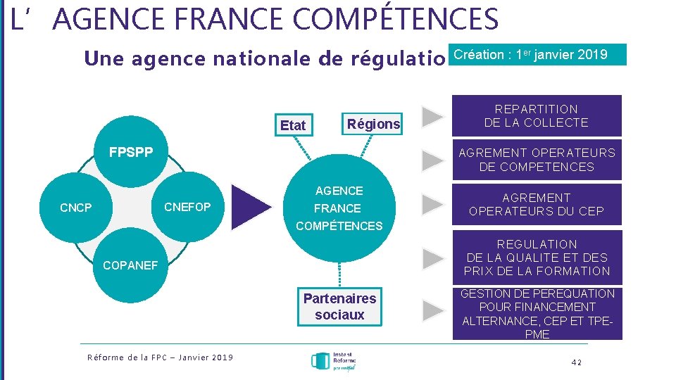 L’AGENCE FRANCE COMPÉTENCES er janvier 2019 Création : 1 Une agence nationale de régulation