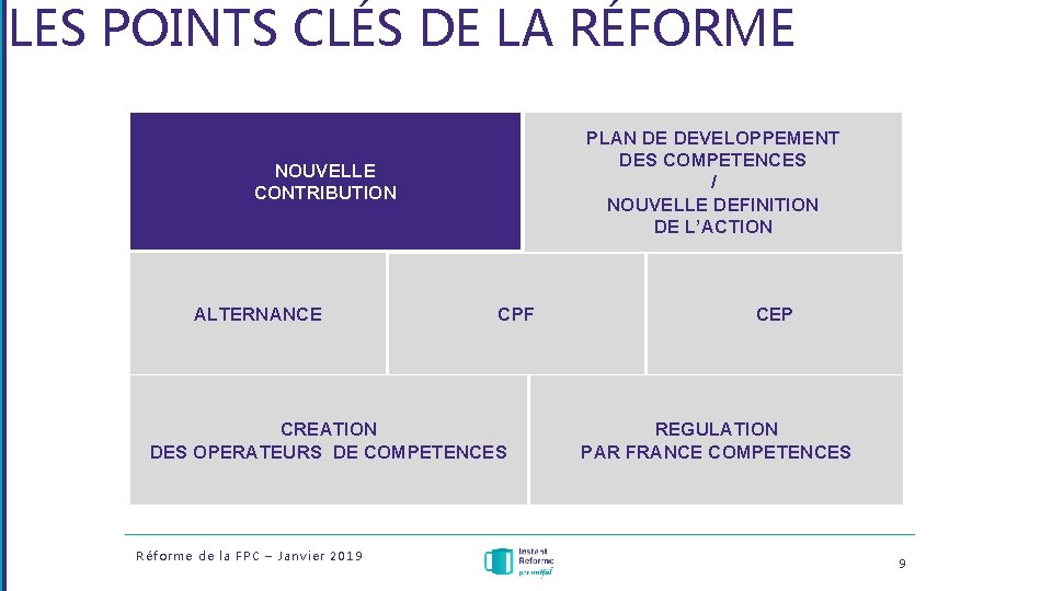LES POINTS CLÉS DE LA RÉFORME PLAN DE DEVELOPPEMENT DES COMPETENCES / NOUVELLE DEFINITION