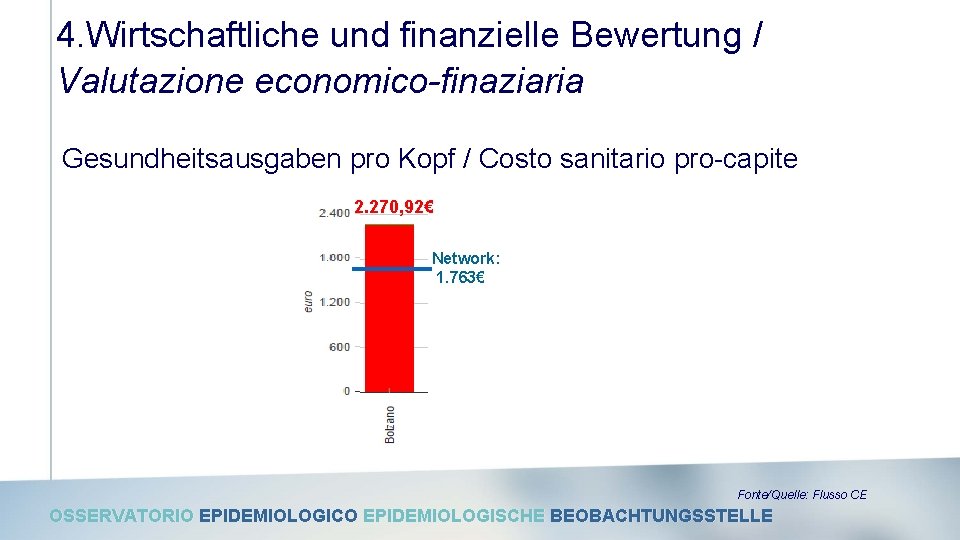 4. Wirtschaftliche und finanzielle Bewertung / Valutazione economico-finaziaria Gesundheitsausgaben pro Kopf / Costo sanitario