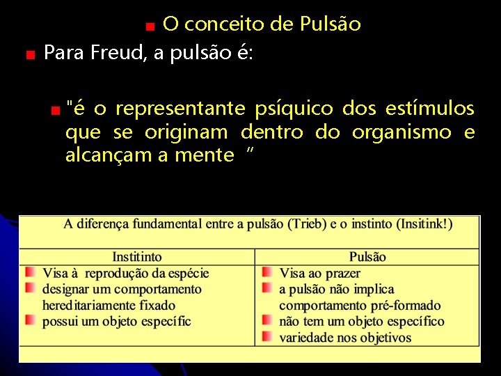 O conceito de Pulsão Para Freud, a pulsão é: "é o representante psíquico dos