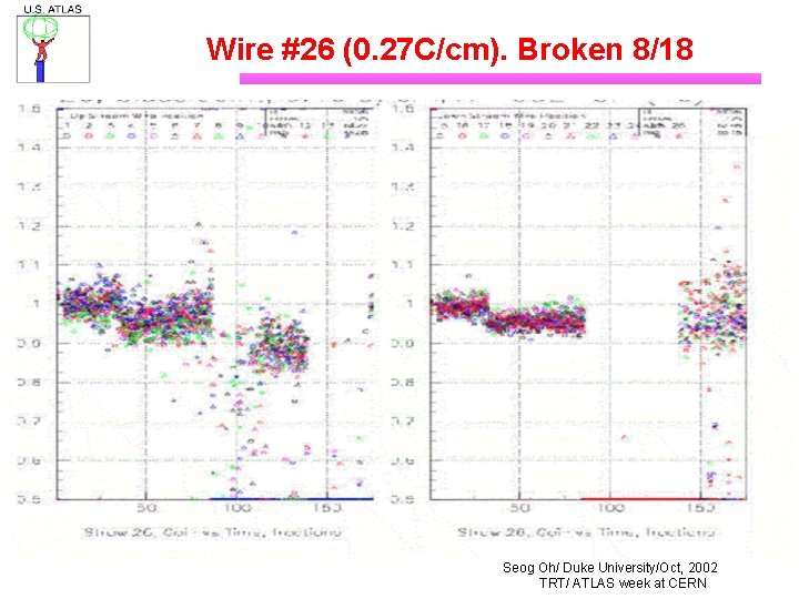 Wire #26 (0. 27 C/cm). Broken 8/18 Seog Oh/ Duke University/Oct, 2002 TRT/ ATLAS