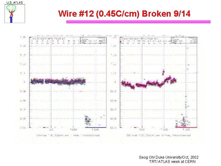 Wire #12 (0. 45 C/cm) Broken 9/14 Seog Oh/ Duke University/Oct, 2002 TRT/ ATLAS