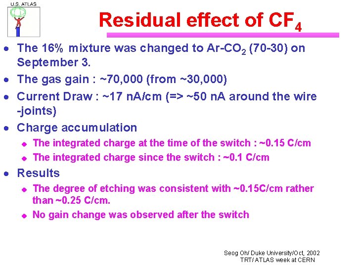 Residual effect of CF 4 · The 16% mixture was changed to Ar-CO 2