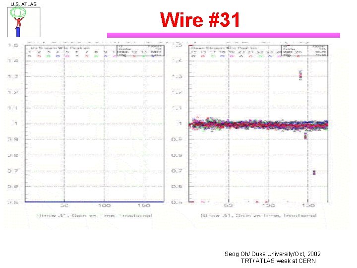 Wire #31 Seog Oh/ Duke University/Oct, 2002 TRT/ ATLAS week at CERN 