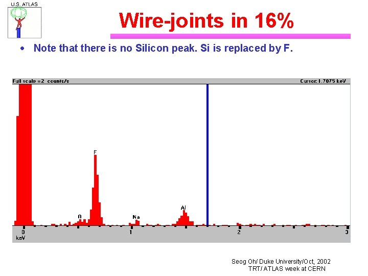 Wire-joints in 16% · Note that there is no Silicon peak. Si is replaced