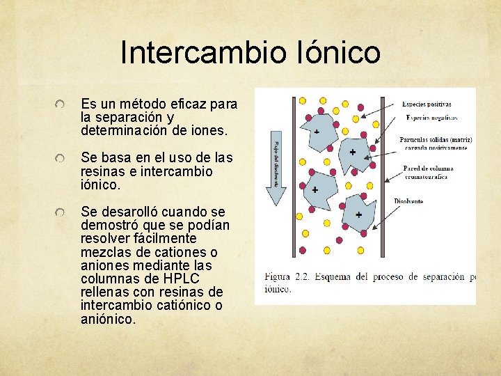 Intercambio Iónico Es un método eficaz para la separación y determinación de iones. Se