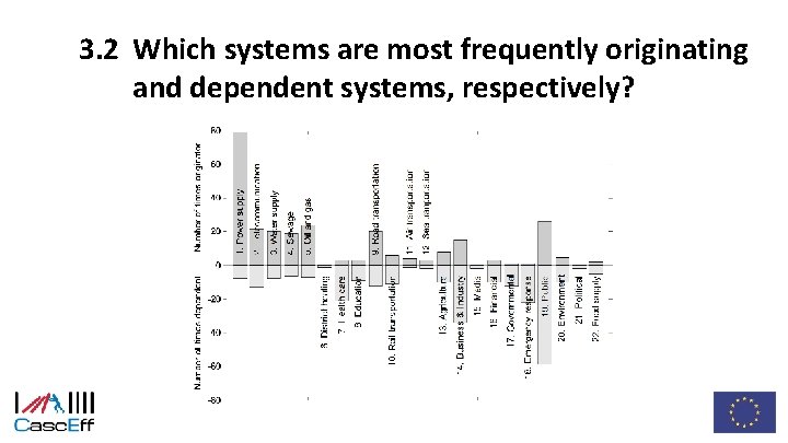 3. 2 Which systems are most frequently originating and dependent systems, respectively? 
