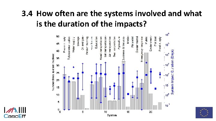 3. 4 How often are the systems involved and what is the duration of