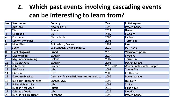 2. Which past events involving cascading events can be interesting to learn from? No.